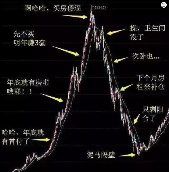 再不買房就要過年了！恭喜2019年已經(jīng)買了房子的客戶！你們賺大了！